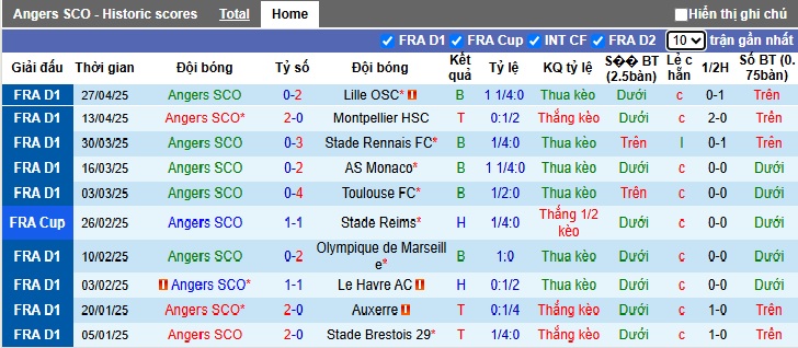 Nhận định, soi kèo Angers vs Strasbourg, 02h00 ngày 11/5: Ca khúc khải hoàn - Ảnh 4