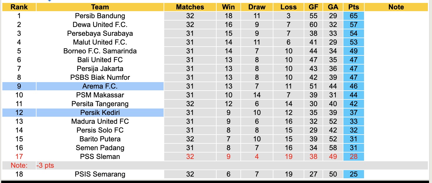 Nhận định, soi kèo Arema vs Persik Kediri, 15h30 ngày 11/5: Ngày càng xa bờ - Ảnh 5
