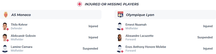 Nhận định, soi kèo AS Monaco vs Lyon, 2h00 ngày 11/5: Không khoan nhượng - Ảnh 6