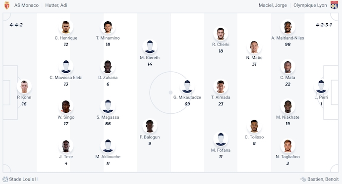 Nhận định, soi kèo AS Monaco vs Lyon, 2h00 ngày 11/5: Không khoan nhượng - Ảnh 7