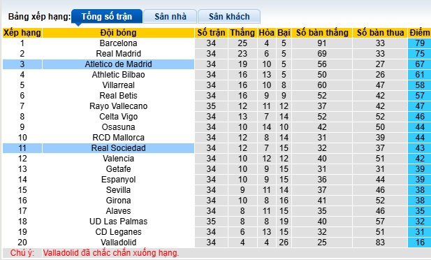 Nhận định, soi kèo Atletico Madrid vs Sociedad, 02h00 ngày 11/5: Làm khó chủ nhà - Ảnh 1