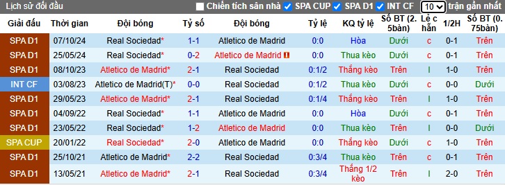 Nhận định, soi kèo Atletico Madrid vs Sociedad, 02h00 ngày 11/5: Làm khó chủ nhà - Ảnh 2