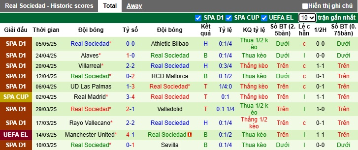 Nhận định, soi kèo Atletico Madrid vs Sociedad, 02h00 ngày 11/5: Làm khó chủ nhà - Ảnh 3