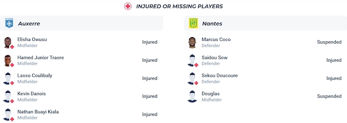 Nhận định, soi kèo Auxerre vs Nantes, 2h00 ngày 11/5: Chủ nhà buông xuôi - Ảnh 6