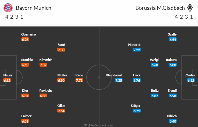 Nhận định, soi kèo Bayern Munich vs Monchengladbach, 23h30 ngày 10/5: Ăn mừng ngôi vương - Ảnh 5