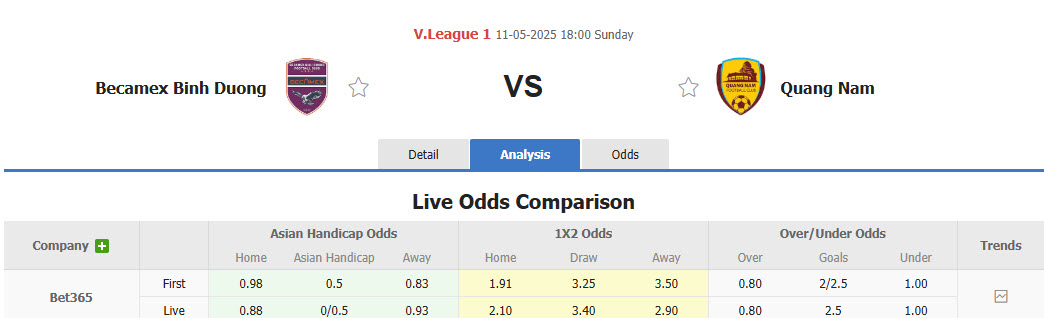 Nhận định, soi kèo Becamex Bình Dương vs Quảng Nam, 18h00 ngày 10/5: Những kẻ khốn khổ - Ảnh 1