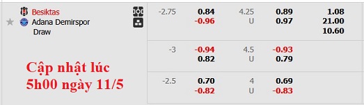 Nhận định, soi kèo Besiktas vs Adana Demirspor, 23h00 ngày 11/5: Bắt nạt nhược tiểu - Ảnh 5