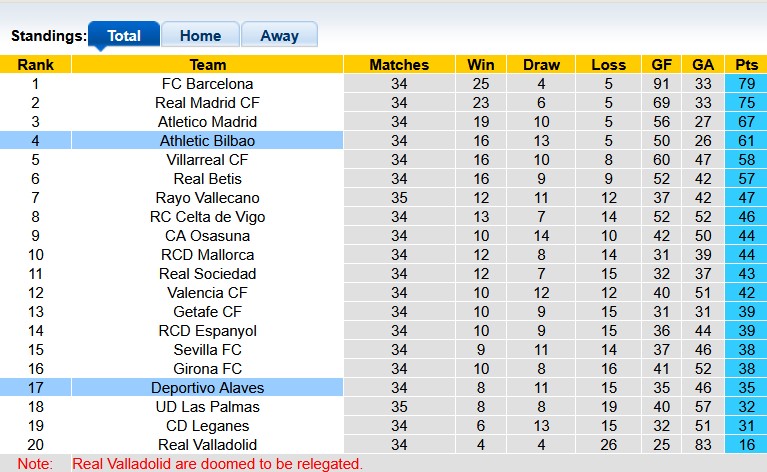 Nhận định, soi kèo Bilbao vs Alaves, 23h30 ngày 11/5: Mệnh lệnh phải thắng - Ảnh 4