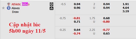 Nhận định, soi kèo Bilbao vs Alaves, 23h30 ngày 11/5: Mệnh lệnh phải thắng - Ảnh 5