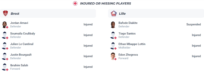 Nhận định, soi kèo Brest vs Lille, 2h00 ngày 11/5: Hướng tới Top 3 - Ảnh 6