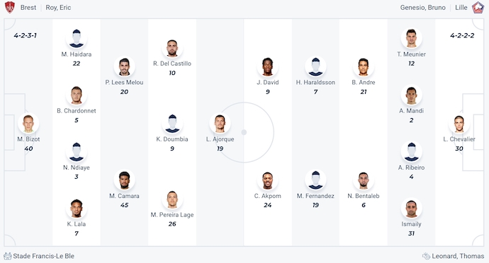 Nhận định, soi kèo Brest vs Lille, 2h00 ngày 11/5: Hướng tới Top 3 - Ảnh 7