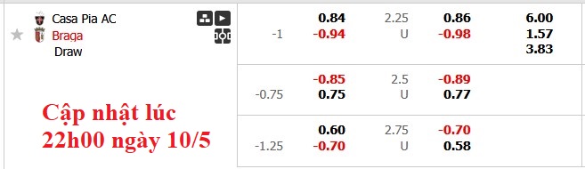 Nhận định, soi kèo Casa Pia vs Braga, 2h30 ngày 11/5: Top 3 vẫy gọi - Ảnh 6