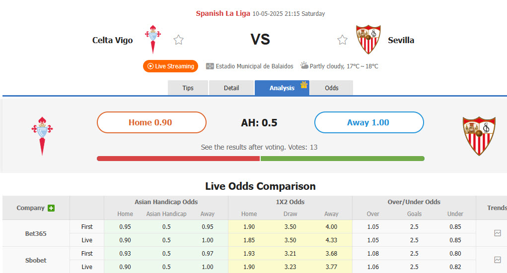 Nhận định, soi kèo Celta Vigo vs Sevilla, 21h15 ngày 10/5: Rơi tự do trên BXH - Ảnh 1