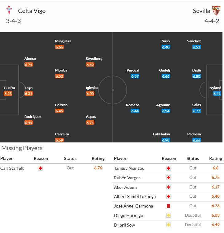 Nhận định, soi kèo Celta Vigo vs Sevilla, 21h15 ngày 10/5: Rơi tự do trên BXH - Ảnh 5