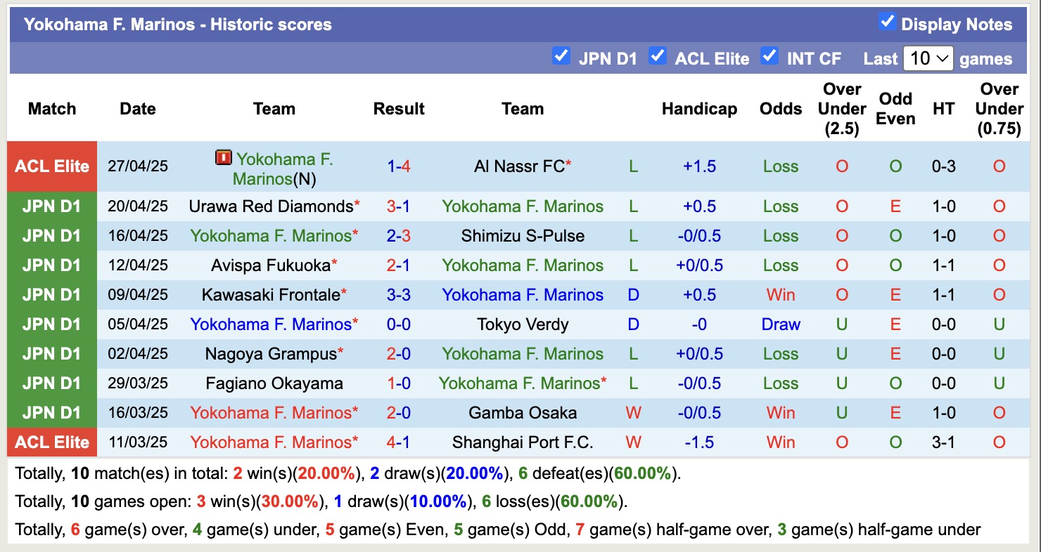 Nhận định, soi kèo Cerezo Osaka vs Yokohama Marinos, 13h00 ngày 11/5: Đứng im bét bảng - Ảnh 3