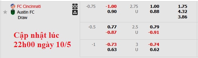 Nhận định, soi kèo Cincinnati vs Austin, 6h30 ngày 11/5: Trở lại quỹ đạo - Ảnh 6