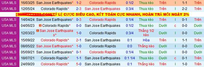 Nhận định, soi kèo Colorado Rapids vs San Jose Earthquakes, 08h30 ngày 11/5 - Ảnh 3