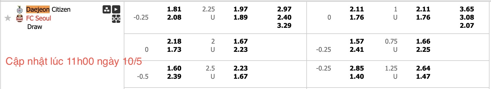 Nhận định, soi kèo Daejeon Hana Citizen vs FC Seoul, 17h00 ngày 10/5: Giữ vững ngôi đầu - Ảnh 6