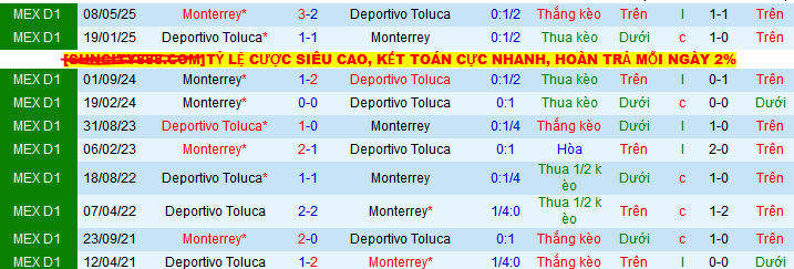 Nhận định, soi kèo Deportivo Toluca vs Monterrey, 08h00 ngày 11/5 - Ảnh 3