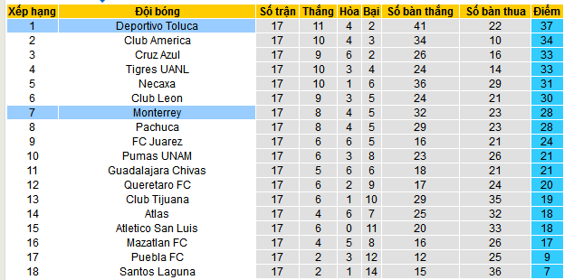 Nhận định, soi kèo Deportivo Toluca vs Monterrey, 08h00 ngày 11/5 - Ảnh 4