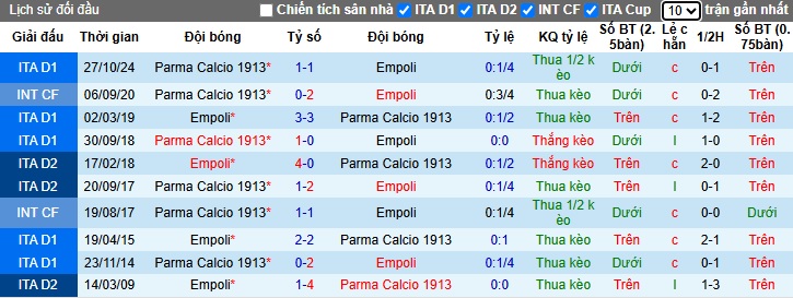 Nhận định, soi kèo Empoli vs Parma, 01h45 ngày 11/5: Gặp khó với vua hòa - Ảnh 2