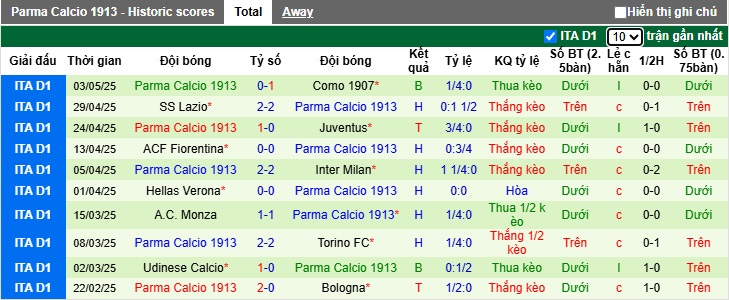 Nhận định, soi kèo Empoli vs Parma, 01h45 ngày 11/5: Gặp khó với vua hòa - Ảnh 3