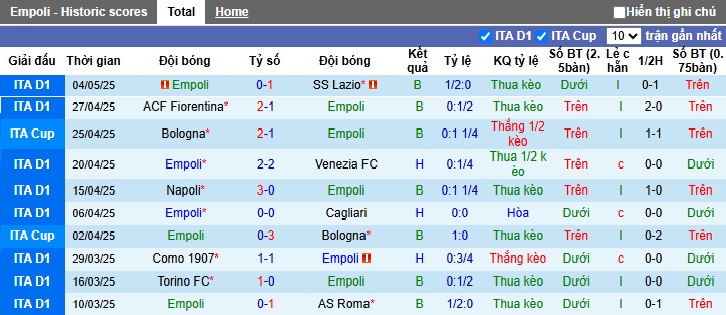 Nhận định, soi kèo Empoli vs Parma, 01h45 ngày 11/5: Gặp khó với vua hòa - Ảnh 4