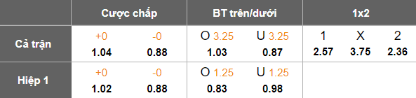 Nhận định, soi kèo Eyupspor vs Kasimpasa, 20h00 ngày 10/5: Dấu hỏi động lực - Ảnh 5