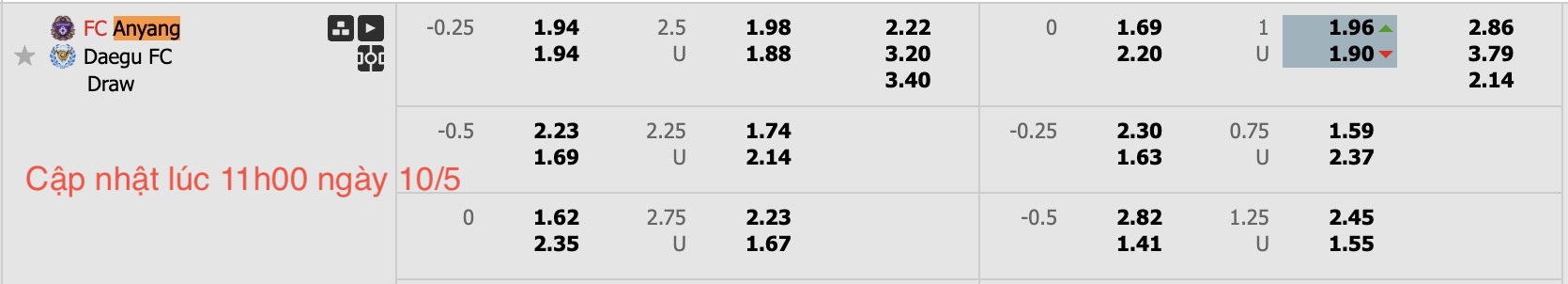 Nhận định, soi kèo FC Anyang vs Daegu FC, 17h00 ngày 10/5: Thắng tiếp lượt về - Ảnh 6