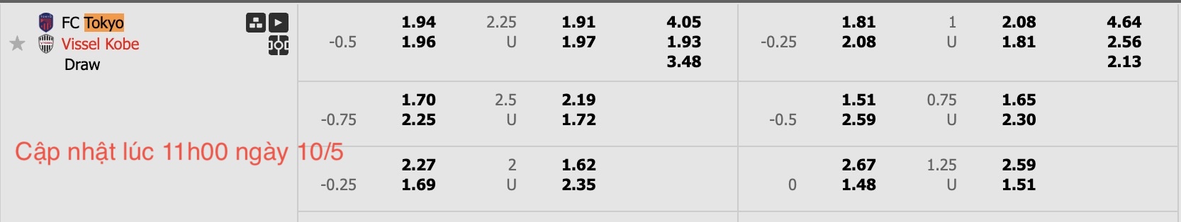 Nhận định, soi kèo FC Tokyo vs Vissel Kobe, 13h00 ngày 10/5: Tin vào Vissel Kobe - Ảnh 6