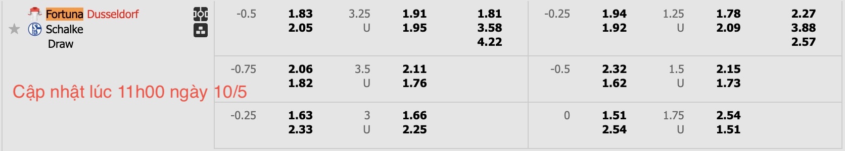 Nhận định, soi kèo Fortuna Dusseldorf vs Schalke 04, 17h00 ngày 10/5: 3 điểm nhẹ nhàng - Ảnh 6