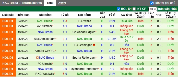 Nhận định, soi kèo Fortuna Sittard vs NAC Breda, 23h45 ngày 10/5: Khách rơi tự do - Ảnh 3