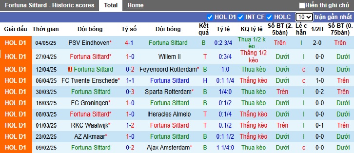 Nhận định, soi kèo Fortuna Sittard vs NAC Breda, 23h45 ngày 10/5: Khách rơi tự do - Ảnh 4