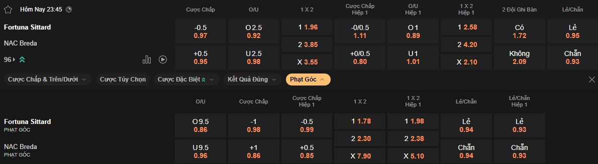 Nhận định, soi kèo Fortuna Sittard vs NAC Breda, 23h45 ngày 10/5: Khách rơi tự do - Ảnh 5