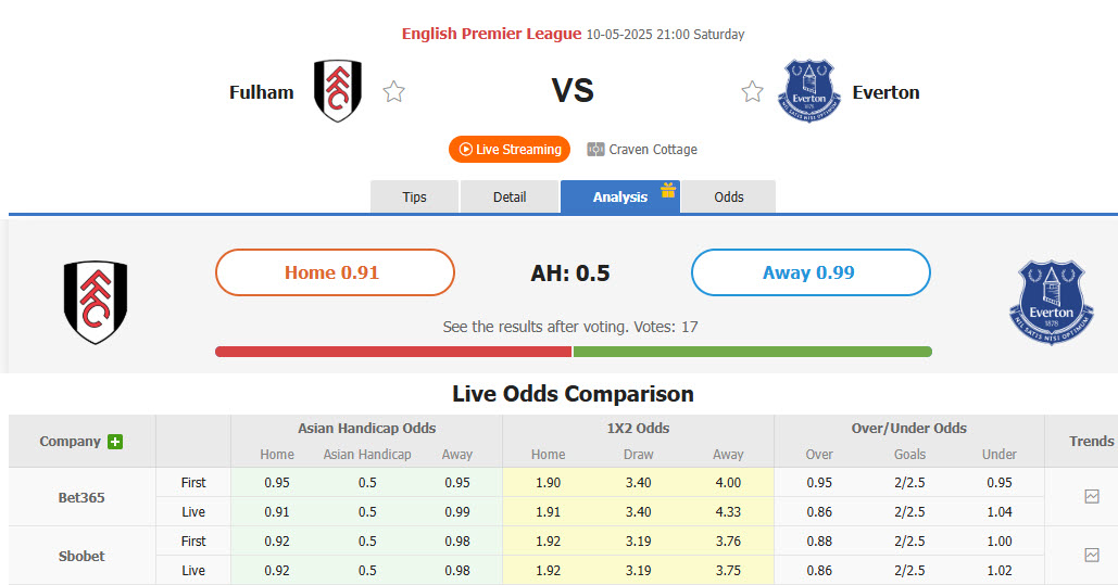 Nhận định, soi kèo Fulham vs Everton, 21h00 ngày 10/5: Sẵn sàng chống trả - Ảnh 1