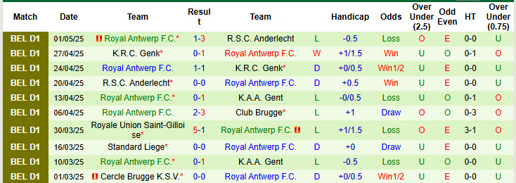 Nhận định, soi kèo Gent vs Royal Antwerp, 18h30 ngày 11/5: Không quá mặn mà thi đấu - Ảnh 3