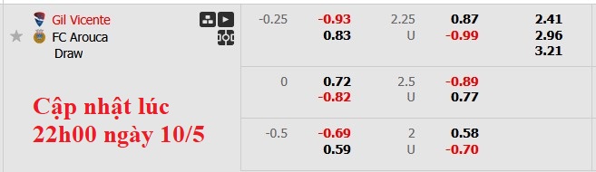 Nhận định, soi kèo Gil Vicente vs Arouca, 2h30 ngày 11/5: Giải tỏa - Ảnh 6