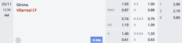 Nhận định, soi kèo Girona vs Villarreal, 23h30 ngày 10/5: 7 lần chiến thắng - Ảnh 1