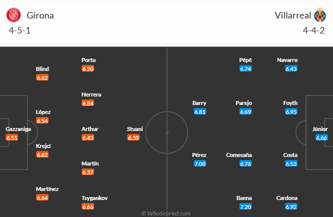 Nhận định, soi kèo Girona vs Villarreal, 23h30 ngày 10/5: 7 lần chiến thắng - Ảnh 5