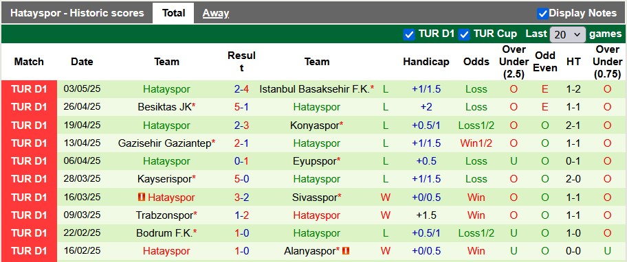 Nhận định, soi kèo Goztepe vs Hatayspor, 23h00 ngày 11/5: Buông xuôi - Ảnh 2