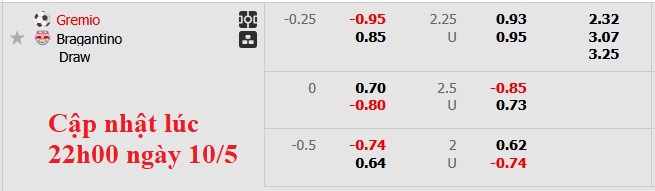 Nhận định, soi kèo Gremio vs Bragantino, 4h30 ngày 11/5: Gặp khách đang sung - Ảnh 6