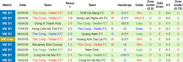 Nhận định, soi kèo HAGL vs Thể Công Viettel, 17h00 ngày 11/5: Khách hoan ca - Ảnh 2