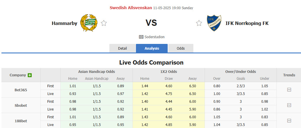 Nhận định, soi kèo Hammarby vs Norrkoping, 19h00 ngày 11/5: Tân dụng cơ hội - Ảnh 1