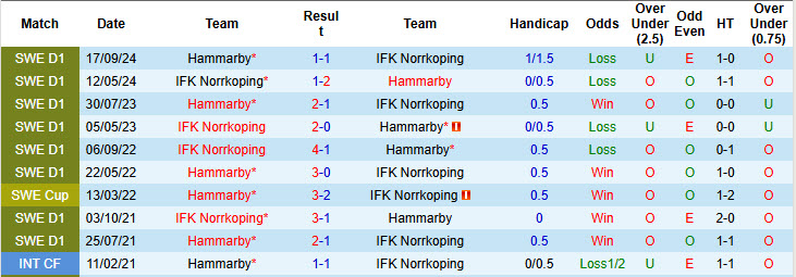Nhận định, soi kèo Hammarby vs Norrkoping, 19h00 ngày 11/5: Tân dụng cơ hội - Ảnh 4