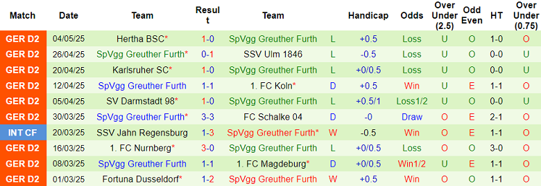 Nhận định, soi kèo Hannover vs Greuther Furth, 18h30 ngày 11/5: Cửa dưới ‘tạch’ - Ảnh 2