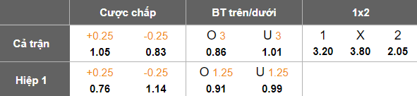 Nhận định, soi kèo Holstein Kiel vs Freiburg, 20h30 ngày 10/5: Cận kề vực thẳm - Ảnh 5