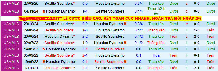 Nhận định, soi kèo Houston Dynamo vs Seattle Sounders, 07h30 ngày 11/5 - Ảnh 3