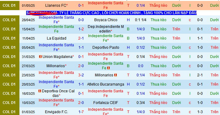 Nhận định, soi kèo Independiente Santa Fe vs Junior, 07h20 ngày 11/5 - Ảnh 1