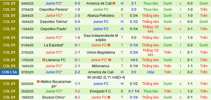 Nhận định, soi kèo Independiente Santa Fe vs Junior, 07h20 ngày 11/5 - Ảnh 2