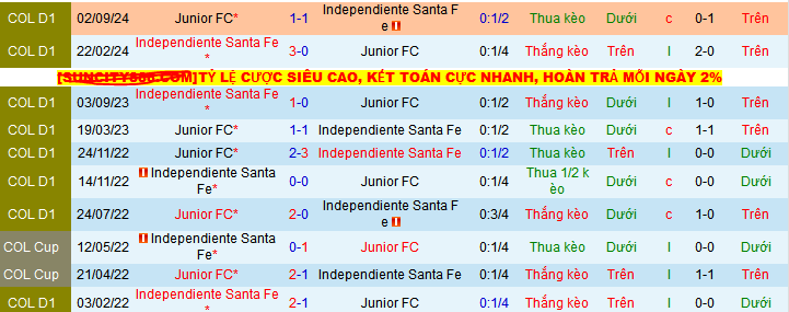 Nhận định, soi kèo Independiente Santa Fe vs Junior, 07h20 ngày 11/5 - Ảnh 3